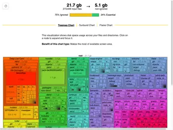 A colorful treemap visualization of disk usage showing file directories as nested rectangles, color-coded from orange to purple left-to-right. The header shows 21.7GB total space analyzed with 75% ignored files. Each rectangle displays directory names and sizes, with Deep-Live-Cam (3.0GB) being prominent on the left and directories like vespa-engine, roc-lang, and oclicons visible across the middle and right sections.