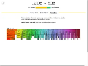 A horizontal flamegraph showing disk space usage with directories stacked from left to right. The visualization uses a rainbow color gradient from orange (Deep-Live-Cam at the left) to purple (right side). Each block represents a directory, with their width indicating size. The total space analyzed is 21.7GB, and a note indicates this view is best for quick mouse navigation with scroll wheel zooming.