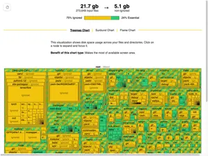 A treemap visualization showing disk usage across directories, with yellow blocks indicating .gitignore-matched files (75% of space, 16.6GB) and green blocks showing tracked files (24%, 5.1GB). The total space analyzed is 21.7GB spread across 273,649 files.