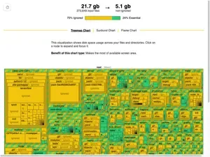 A treemap visualization showing disk usage across directories, with yellow blocks indicating .gitignore-matched files (75% of space, 16.6GB) and green blocks showing tracked files (24%, 5.1GB). The total space analyzed is 21.7GB spread across 273,649 files.