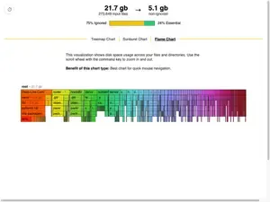 A horizontal flamegraph showing disk space usage with directories stacked from left to right. The visualization uses a rainbow color gradient from orange (Deep-Live-Cam at the left) to purple (right side). Each block represents a directory, with their width indicating size. The total space analyzed is 21.7GB, and a note indicates this view is best for quick mouse navigation with scroll wheel zooming.